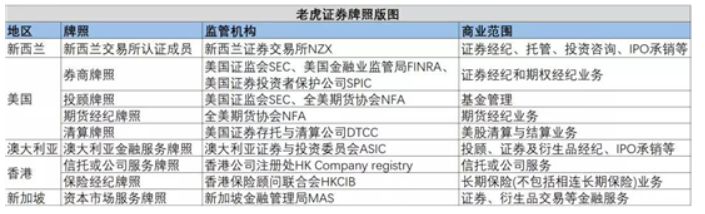 <b>手握美股清算牌照，关于无极4平台老虎证券在下</b>