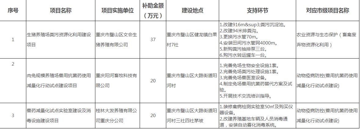 <b>关于2019年农业资源与生态保护、动物疫病防控项</b>