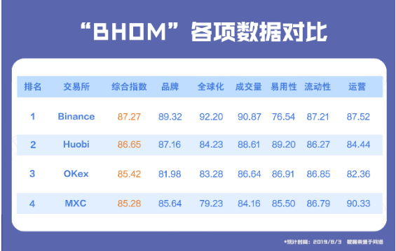 如果“BHOM”合并，会不会吞了纽交所让币圈成为