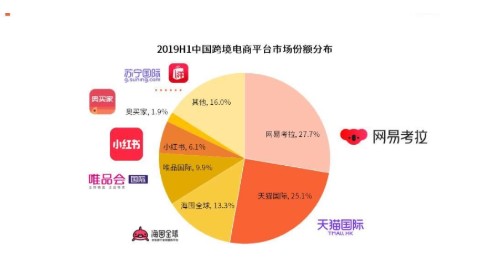 阿里20亿美元收购考拉背后：张勇的胜利，丁磊的