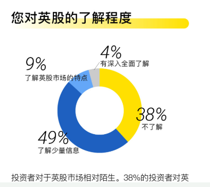 无极4平台老虎证券发布首个英股投资意向调查报