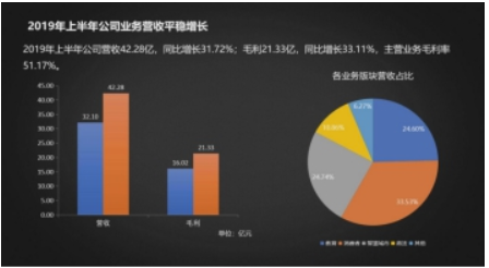 科大讯飞：拥有核心自主知识产权 不会因美黑名