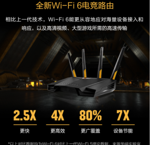 华硕WiFi6“千元悍将”惊艳亮相 携手京东冲刺路