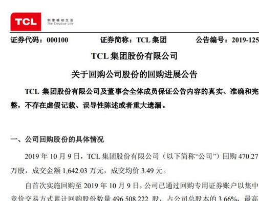 <b>TCL集团累计回购3.66%公司股份 成交均价3.49元无极</b>