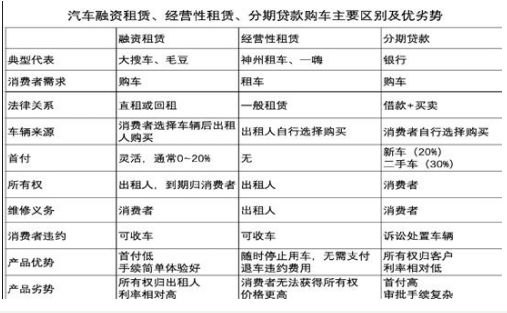 <b>无极4总代理注册融资租赁购车或成为中国车市重</b>