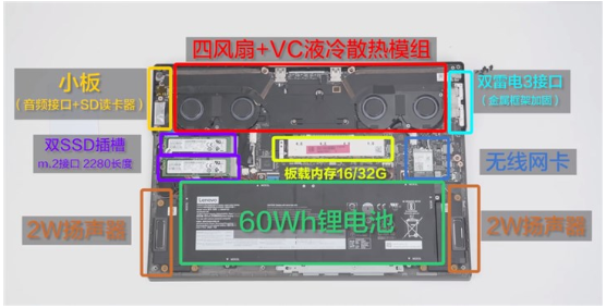 联想Y9000X官方拆解 只有两条SSD可手动更换升级