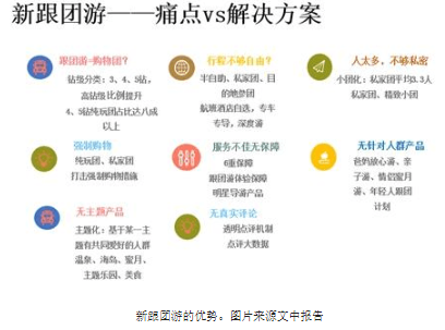 <b>中国人出境游新趋势：无极荣耀注册平台新私家</b>