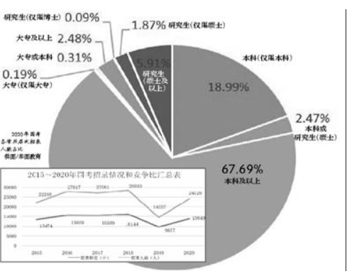 无极4荣耀怎么注册代理国考首次明确失信人员不