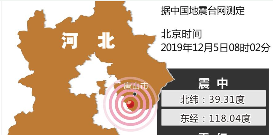 <b>无极集团总代理河北唐山市丰南区发生4.5级地震</b>