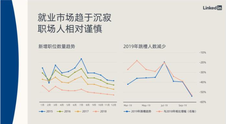 <b>怎么当无极4总代理领英2019中国职场趋势盘点：就</b>