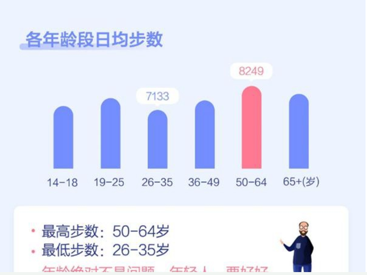 <b>无极集团总代理米动运动健康年报：2019人均日走</b>