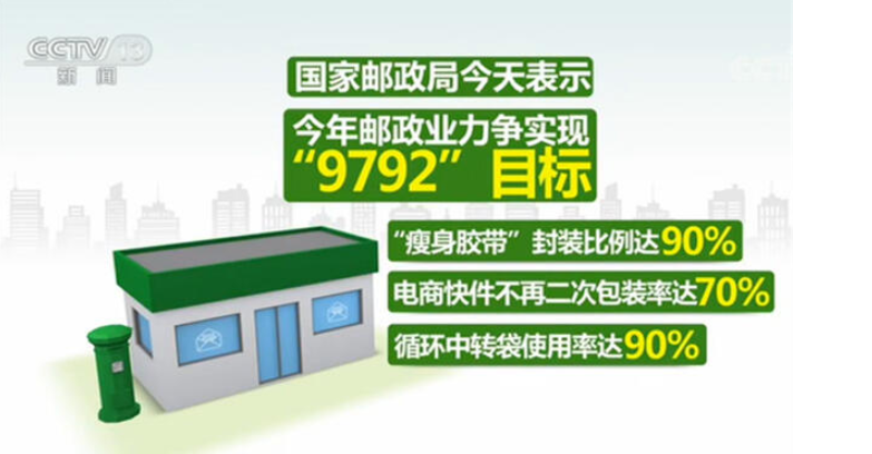 无极4测速国家邮政局：今年电商快件不再二次包