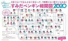 <b>东京地铁现“企鹅关系图”无极4平台链接 网友：</b>