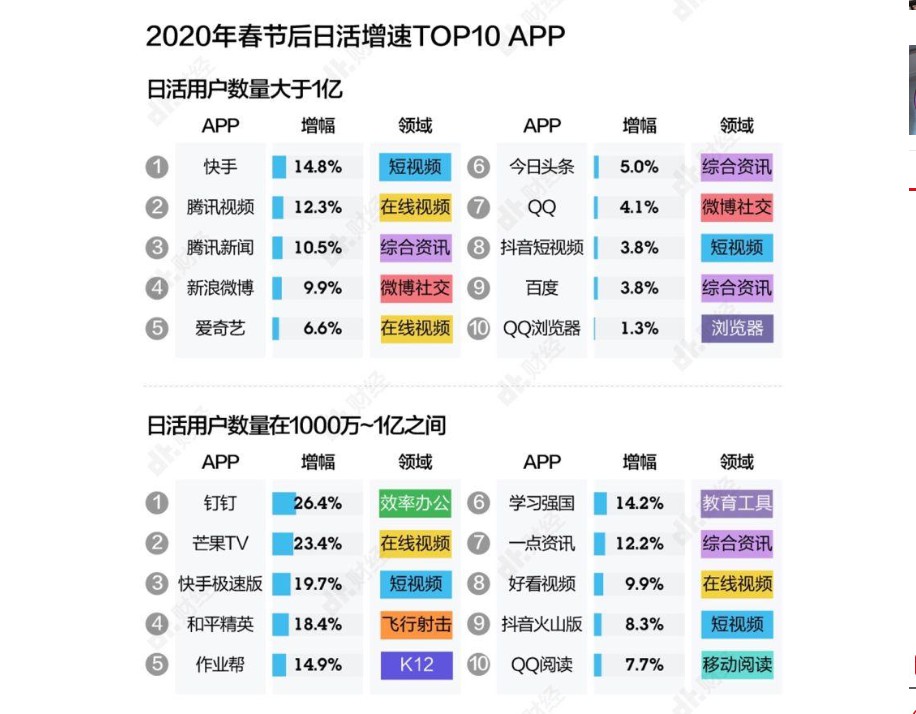 无极4总代理收益数据证明，短视频的确是春节最大赢家