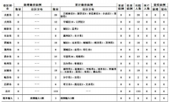 <b>无极4总代理山西新增境外输入新冠肺炎确诊病例</b>