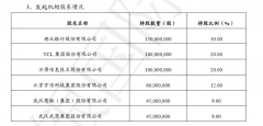 <b>湖北消金发12亿无极任务平台代理个人消费贷款资</b>