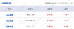 <b>每日经济新闻12点丨怎么当无极4总代理河北省原</b>