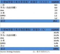 <b>上市公司“审计蛋糕”真相：怎么当无极4总代理</b>