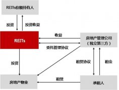 <b>嘉丰达：无极4总代理帐号公募REITs试点下的产业</b>