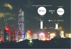 <b>深圳诞生新单价“地王” 无极荣谈代理龙光115</b>