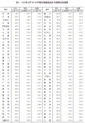 <b>4月70城房价出炉：无极娱乐怎么做代理50城新房价</b>