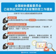 <b>全国政协提案委员无极荣耀网址会已收到近300件</b>