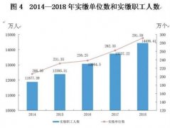 无极4总代理开户是否取消住房公积金引热议 董明