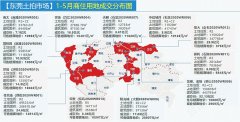 <b>深圳“后花园”无极4总代理培训东莞土拍持续火</b>