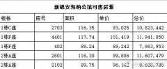 <b>深圳楼市“打新”火热！怎么当无极4总代理买一</b>