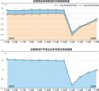 <b>今年“618”无极4总代理注册房产电商站上C位 多</b>