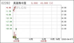 <b>雅居乐发行2025无极4总代理是谁年到期5亿美元优</b>