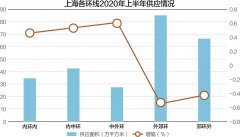 上海北外滩拆迁无极荣耀怎么做代理户获补偿6