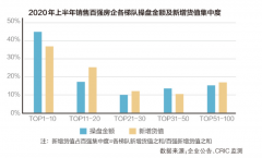 宅地楼面均价同比无极荣耀怎么做代理上涨16.5