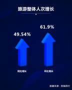 <b>自贸港将迎“100天”！无极4平台代理海南旅游迎</b>