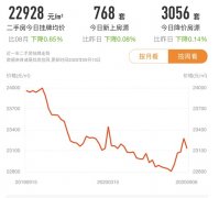 <b>无极荣耀怎么做代理天津房价已下跌15-40%？恶行</b>