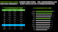 <b>德勤：预计到无极集团总代理2025年亚州移动消费</b>