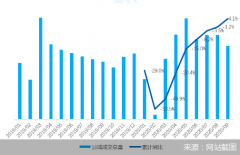 <b>二手房市场走无极4总代理出疫情影响 累计成交反</b>