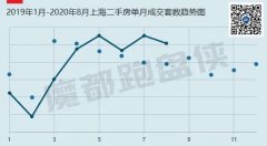 <b>四季度会无极4总代理收益是上海这几年最好的购</b>