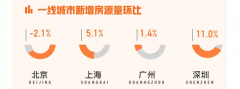 <b>安徽省多地出台无极4最大总代理人才补贴政策</b>