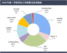 <b>解析“十四五”规划建议中的无极集团总代理房</b>