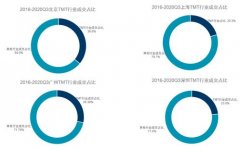 <b>戴德梁行魏东：“十四五纲要”无极4总代理抽水</b>