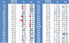 <b>金九银十新房成交不无极4总代理开户及预期 但好</b>