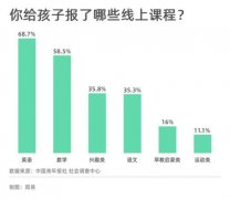 <b>你给孩子报了哪些线上课程？无极4荣耀总代理英</b>