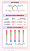 <b>58同城、安居客发布无极4总代理收益《2021女性置</b>