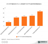 教育行业数据分析无极4平台代理：2021年中国68