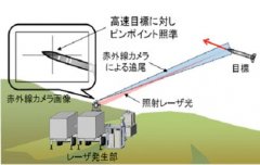 <b>简氏防务：无极4测速日本关注大功率微波和激光</b>