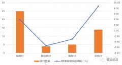 <b>理财产品持仓数据挖掘无极集团总代理（五）：</b>