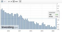 <b>美国人口过去十年增长7.4%至3.31亿人无极4测速</b>