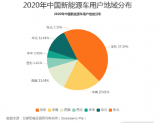<b>汽车行业数据分析：无极4靠谱吗2020年中国37.39</b>