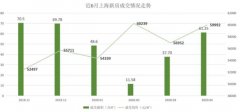 <b>58同城、安居客解析4月国民无极荣耀怎么做代理</b>